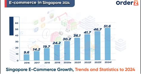 singapore casino revenue statistics 2021.